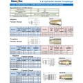 Hydraulic Quick Coupling PUSH